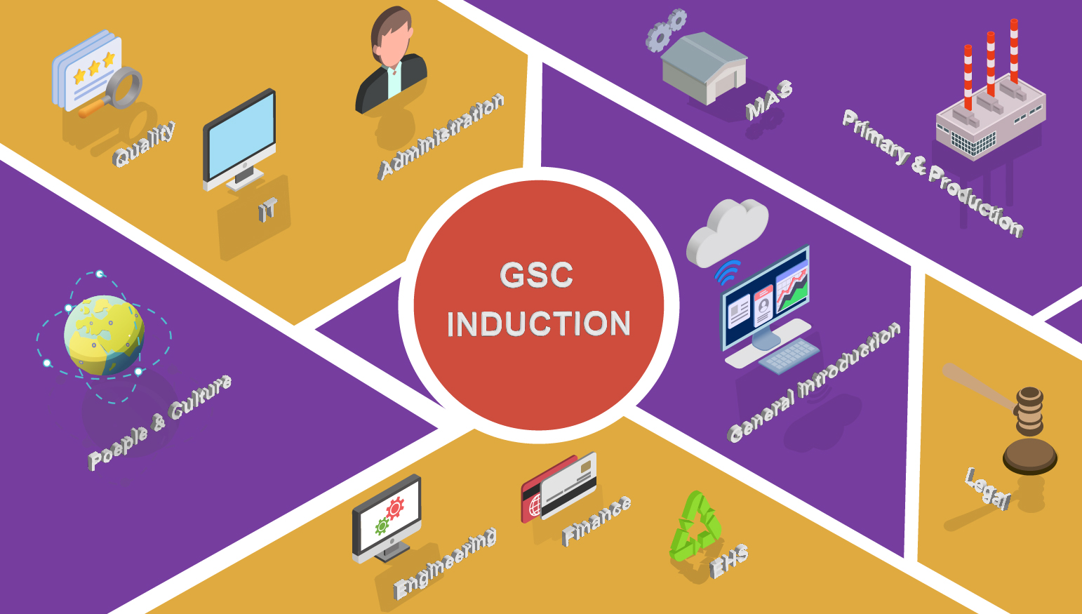 Introduction to GSC Functions
