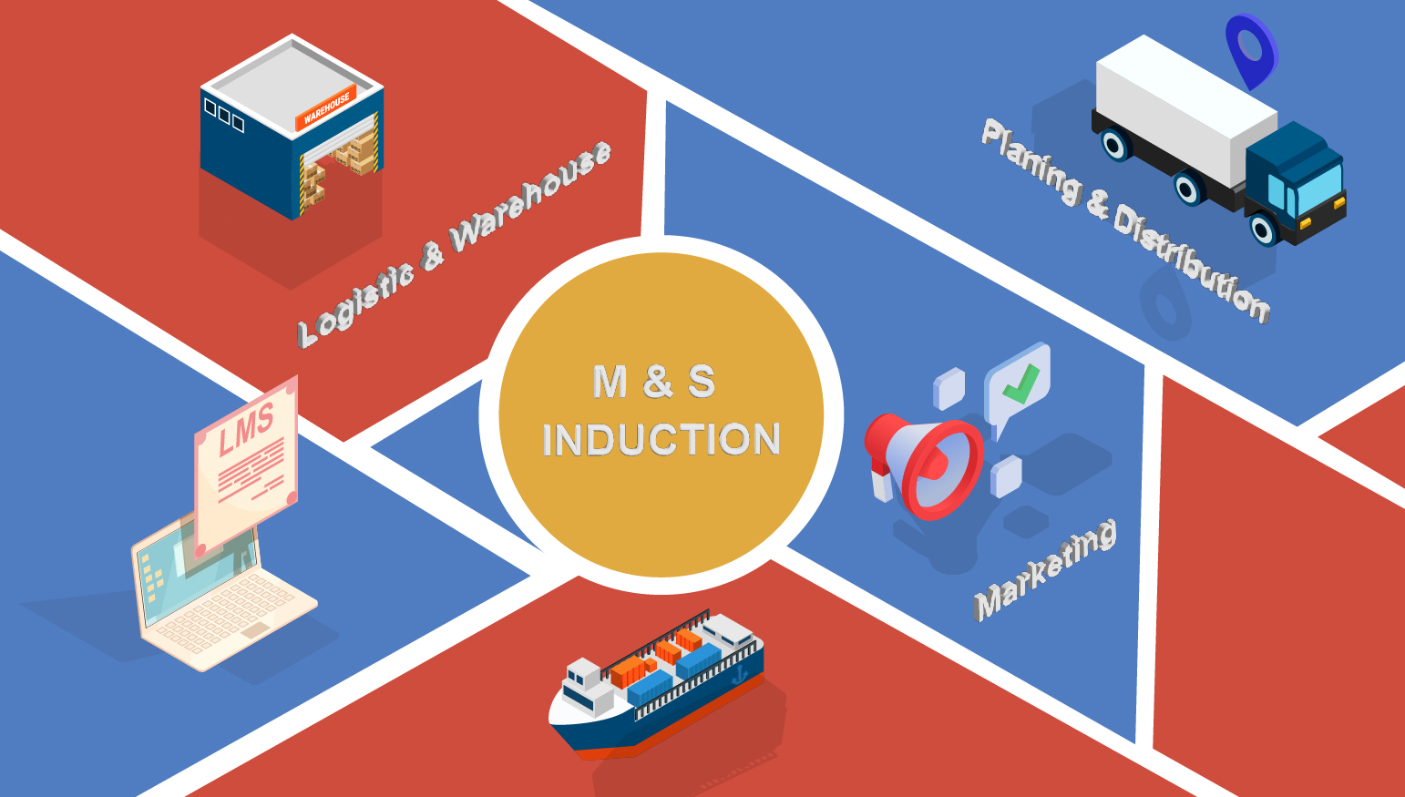 Introduction to Marketing & Sales